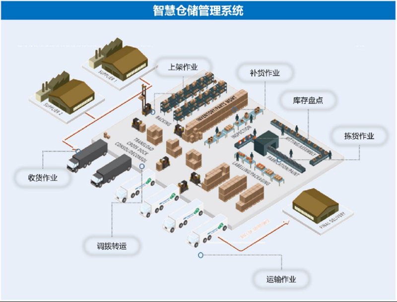 优化钢材供应链管理，提升企业竞争力的关键