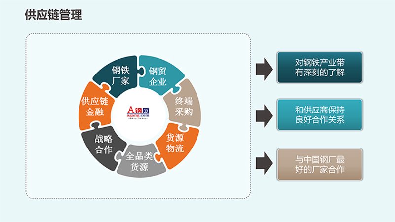 钢铁物联平台选购指南：构建智能化生产体系
