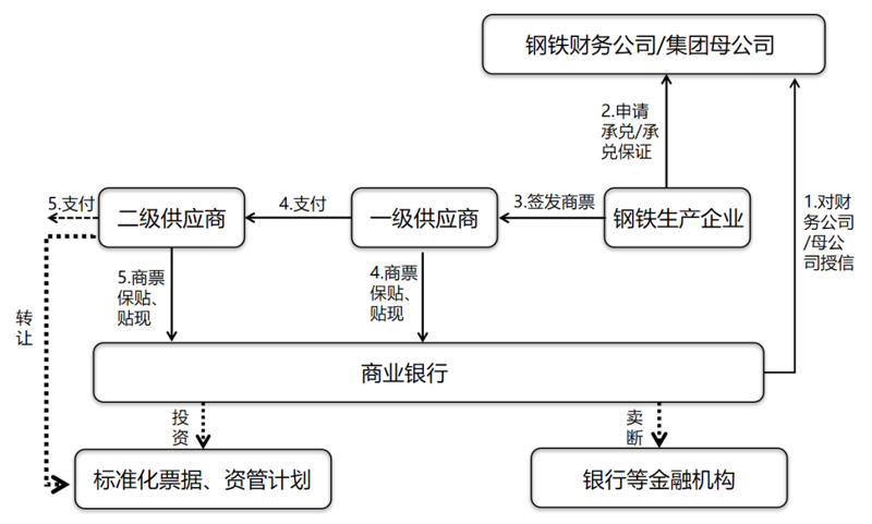 钢铁行业的未来：物联网引领转型升级