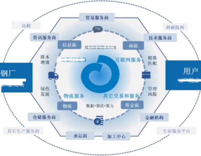 钢材管理升级：为何选择定制化的ERP系统
