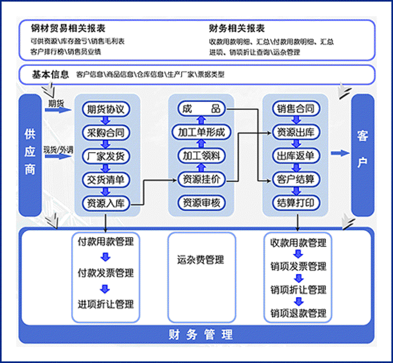 钢铁物联平台：打破传统边界迈向智能制造