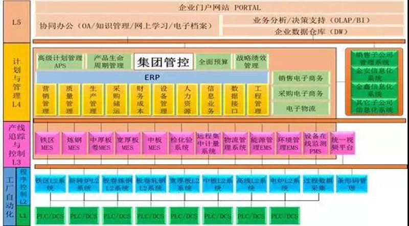 钢材ERP系统的定制攻略：选购指南