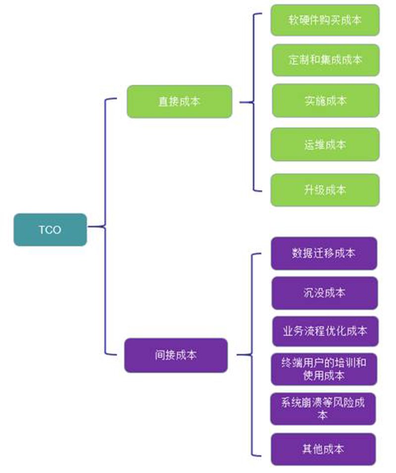 钢铁行业的信息化之路：从智能生产到智慧物流